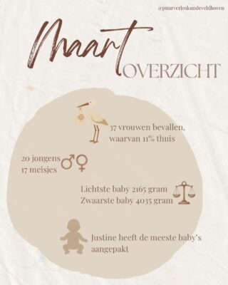 Maandoverzicht: maart 🤍
