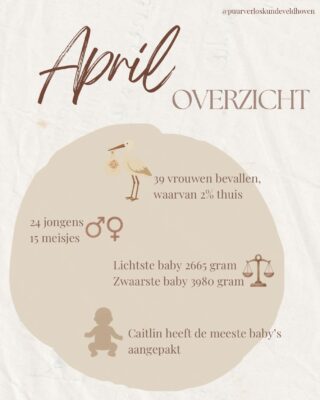 Maandoverzicht: april 🤍