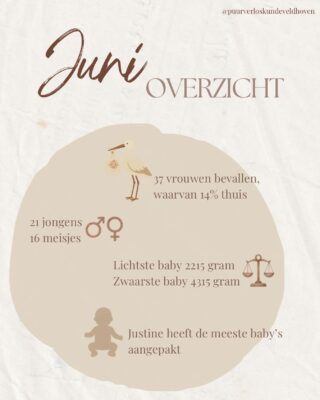 Maandoverzicht: juni 🤍
