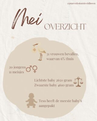 Maandoverzicht: mei 🤍